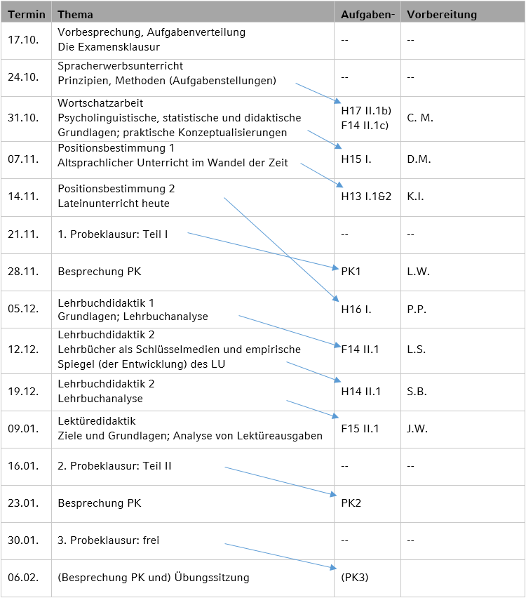 Kursplanung